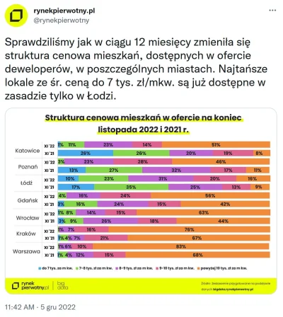 pastaowujkufoliarzu - (╭☞σ ͜ʖσ)╭☞
#nieruchomosci #mieszkanie #mieszkaniedeweloperski...