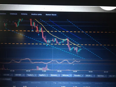 xo-xo_xo - #gielda #smiesznekreski #natgas falling wedge panowie na m30 ? Wybicie byl...