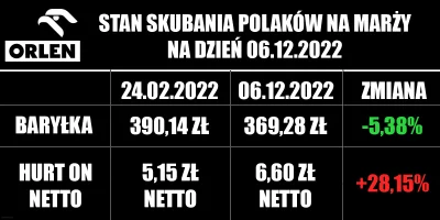 rynkow - Co się dzieje z tym Orlenem?