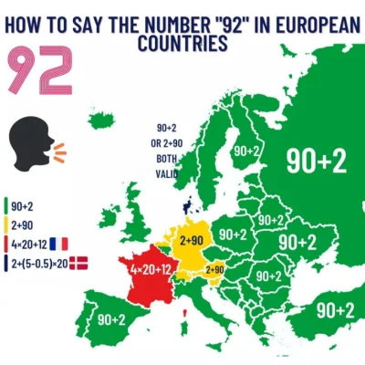 Nupharizar - Jak powiemy "92" w różnych krajach w Europie?

#ciekawostki #mapy #wtf