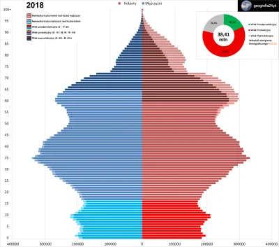 TytanowyLucjan - @bylemsimpem: OFE odkładałeś dla siebie, a nie dla obecnych starców....