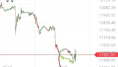 bizonsky - Nie jest dobrze... formacja kozicy skaczącej z klifu ( ͡° ʖ̯ ͡°)

#nasdaq ...