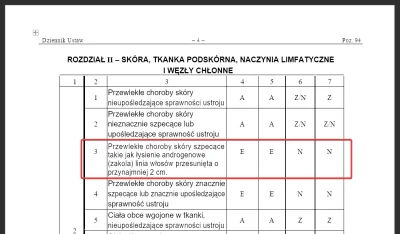 evilonep - Zakola wykluczają, obczajcie se ustawe
#obowiazkowecwiczeniawojskowe