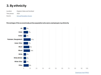 thority - @backpackerdeveloper_com: czy te statystyki są rasistowskie?