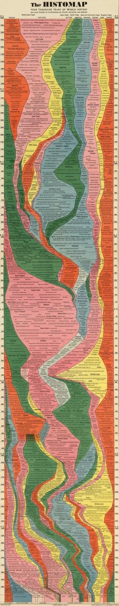 b.....e - @m0lihua: @Mjj48003: 

https://en.wikipedia.org/wiki/Logarithmic_timeline...