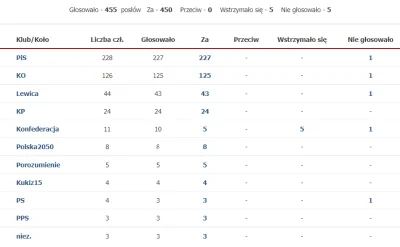 alibaski - Ale się neuropki zerały jak wyszło, że ich matuszka partia lewica popiera ...