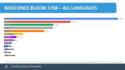 timechain - Bloom...