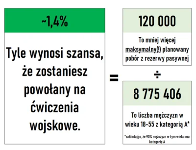 slovrulez - Dużo, czy mało?

#wojna #wojsko #obowiazkowecwiczeniawojskowe