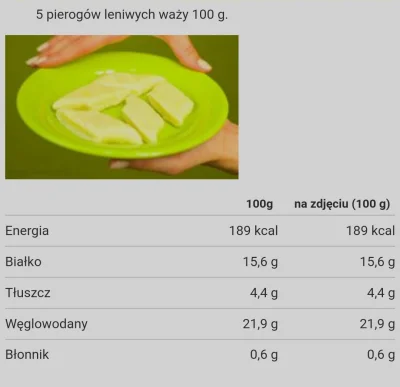 Buka_Buka - @PrzegrywNaTajwanie: a nic bardziej mylnego, 400 gram leniwych będzie mia...