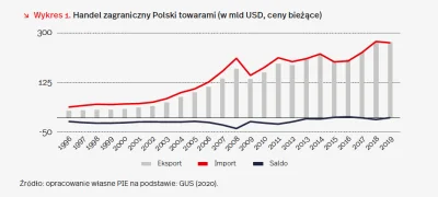 Mat221 - @Miniu30: Zgadza się. To też ogromny plus dla Polski.