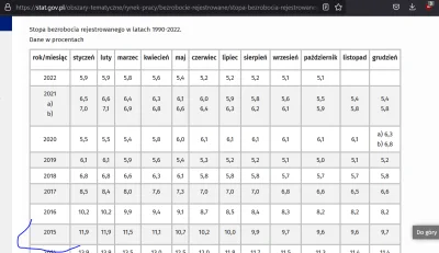 b.....y - > 10 sekund w Google aby zweryfikować, że piszesz bzdury. W 2015 roku nadal...