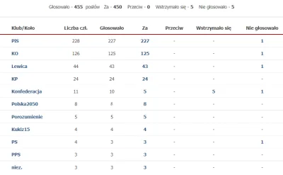 dodany - *wyborcy:
- PiS
- PO
- Lewicy
- Hołowni
- polowy Konfederacji