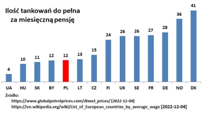 Jurand-ze-Spychowa - A zwykłych Polaków nie stać na kupno paliwa do samochodu.