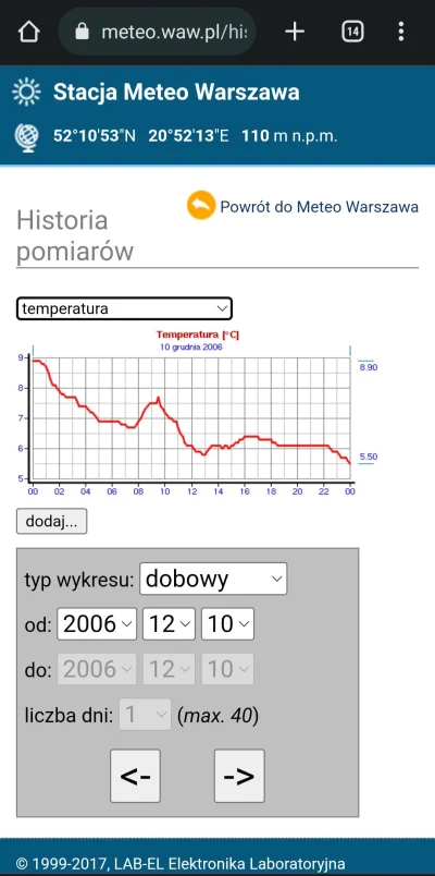 ArturVonFornal - @jmuhha 
@TakiSeLogin 

Do pewnego stopnia potwierdzam. Wg danych ze...