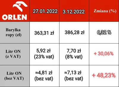 Walnij_Kielona - #orlen #zlodzieje #bandyci #bekazpisu