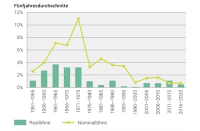 messageinabottle - W Szwajcarii w ostatnich 20 latach nieruchomości zdrożały średnio ...