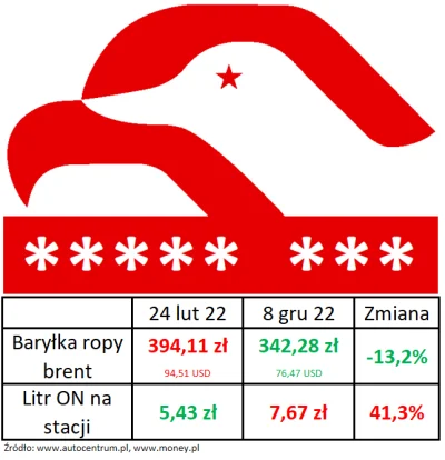 Jurand-ze-Spychowa - Nikt nie przekona PiSu, że czarne jest czarne a białe jest białe...