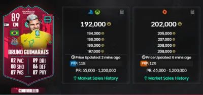 Psychol7 - Ciekawe ile na tym człeku Janusze biznesu zarobili? Z 800k na 200k 
#fut