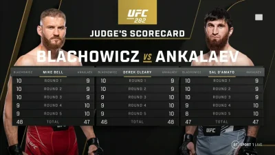 r3pr3z3nt - Fun Fact: Walka na 3 rundy skończyłaby się zwycięstwem Jana.

#ufc #mma