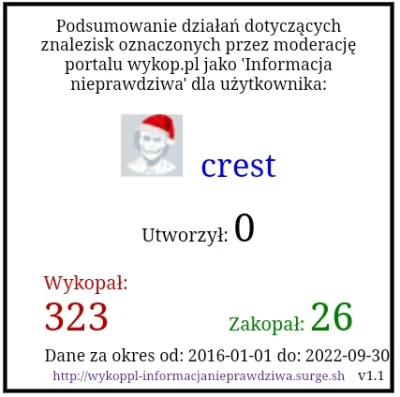 McWozniak - @Devhar: crest jak nie kłamie i manipuluje to jest święto.