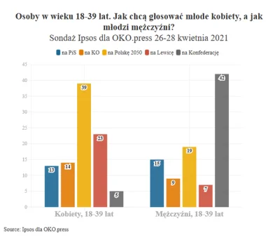 R187 - > Młody mężczyzna nigdy nie zagłosuje na lewicę więc taki krok nie przysporzy ...