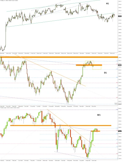 DJ007 - DAX Futures - Coś się kruszy + wyniki za 2022 rok.

Majacząca niewyraźnie w...