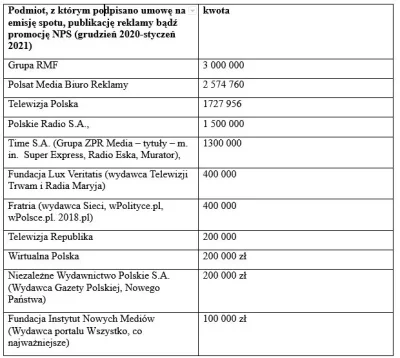 Logytaze - @Fracture: Tu masz częściową odpowiedź, dlaczego Polsat włazi w dupę PiS-o...