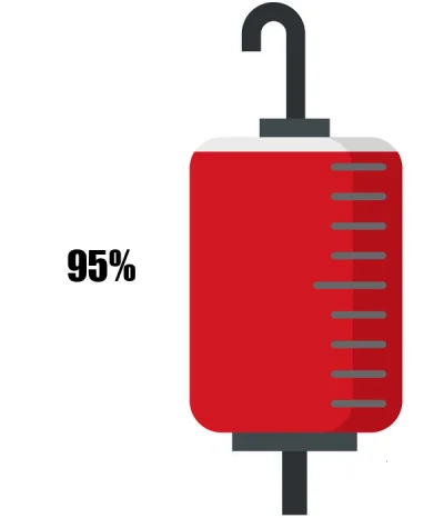 KrwawyBot - Dziś mamy 147 dzień XV edycji #barylkakrwi.
Stan baryłki to: 95%
Dziennie...