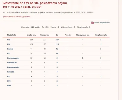 Polinik - > opozycja nie istnieje

@git-reset-hard-head: Opozycja też głosowała za ...