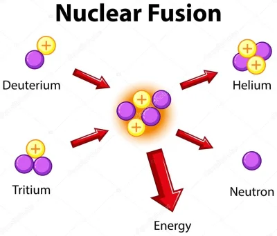 rebel101 - USA: Naukowcy osiągnęli energetycznie dodatnią fuzję nuklearną.

Fuzja n...