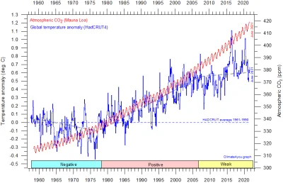 DanteMolinari - ( ͡° ͜ʖ ͡°)
CO2 levels in Earth’s atmosphere will be higher than at ...