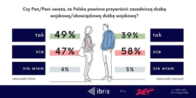 Ravenek - @sildenafil: czy są wyniki z podziałem na płeć i wiek? jestem ciekawy ile k...