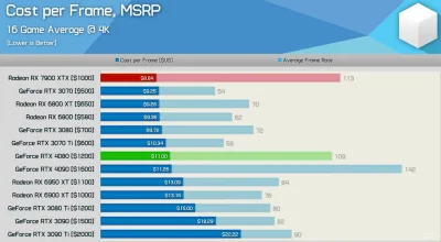 majk3l - Z tym przyjęciem też bym nie przesadzał, duża wina tego po stronie NV pod ką...