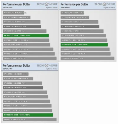 Szala - Perf/cost