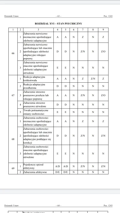 voskapitanos - @Neris: w razie czego możesz sie starać o zmianę kategorii na D.