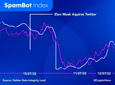 timechain - Musk być zła...

#bitcoin #kryptowaluty #elonmusk #twitter