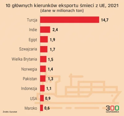 Zdunn - @bags1111: Przecież to jest zwykły biznes, ty serio myślisz, że ue zachowuje ...