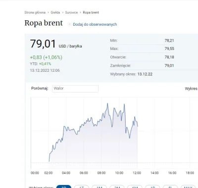 dendii - @orlen_lite cena baryłki poszła w górę, dolar z 4,44 na 4,46 - kiedy możemy ...