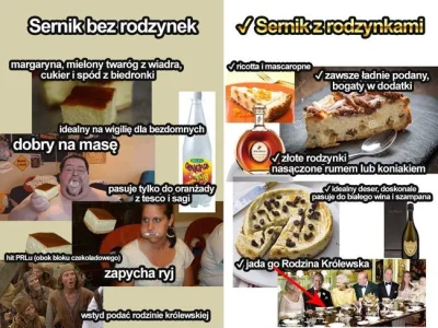 KaiserBrotchen - @djtartini1: sernik bez rodzynek to nie sernik ( ͡º ͜ʖ͡º)