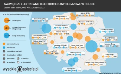 A.....7 - @Saudade: 
Dawaj więcej :)
Ad. 2 200MW mocy, trochę mało?
Ad. 4 to troch...