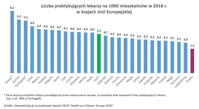 prostymysliciel - @pulutlukas Ale nie ma sie co dziwic. Polska w 2018 roku miala najm...