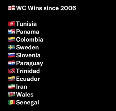 Rafaello91 - Wielka Anglia na mistrzostwach świata od 2006 roku
#mecz #mundial