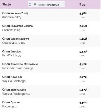 DzieckoProboszcza - Czy to jakaś kolejna akcja ściema #orlen @orlenlite czy wy na ser...