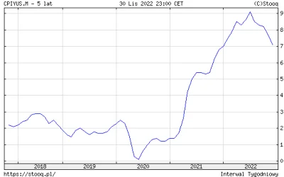 Naczelny_Cenzopapista - To że inflacja liczona rok do roku wyhamowuje to logiczne bo ...