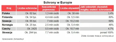 czworokot - Co ta Słowacja