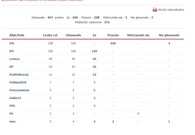 paternos22 - meh
#sejm