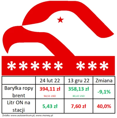 Jurand-ze-Spychowa - Nikt nie przekona PiSu, że czarne jest czarne a białe jest białe...