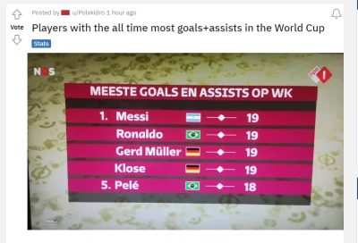 sk131 - Statystycznie Messi też już nieźle wygląda na Mundialach. Szkoda, że na poprz...