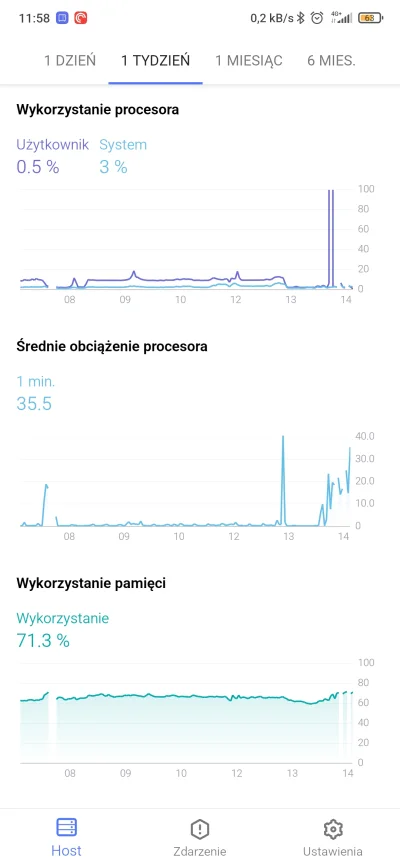 I-____-I - @Qutaphone: tu masz z tygodnia, przerwy to niedostepnosc serwera