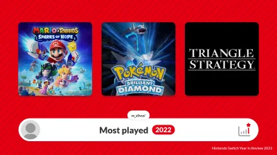 m_silvus - chyba już czas sprzedać swoje #nintendoswitch?
podsumowując czas z top20 ...